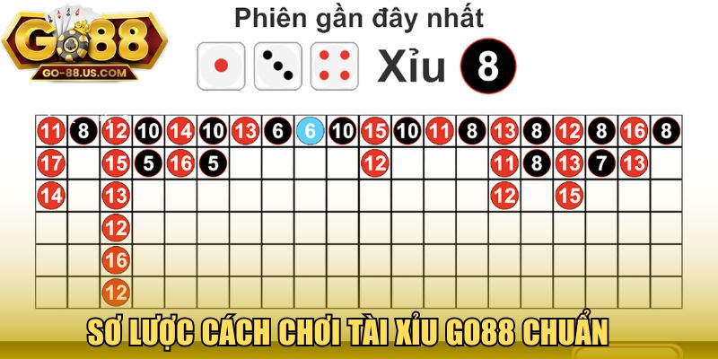 Sơ lược cách chơi Tài Xỉu GO88 chuẩn