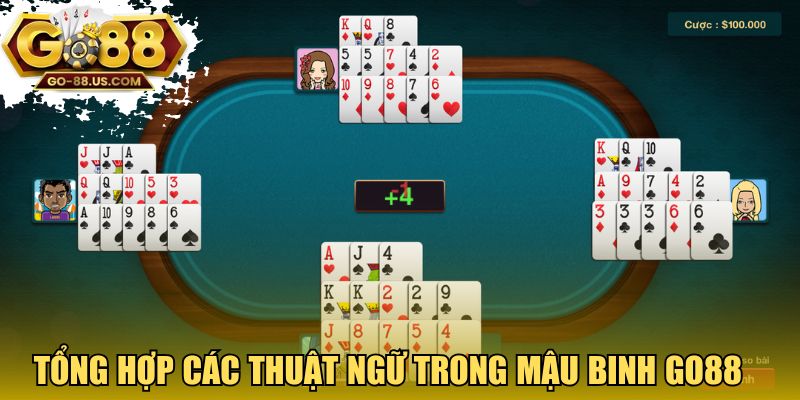 Tổng hợp các thuật ngữ trong mậu binh GO88